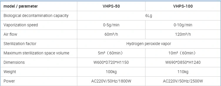 Vhp Generator Clean Room Equipment